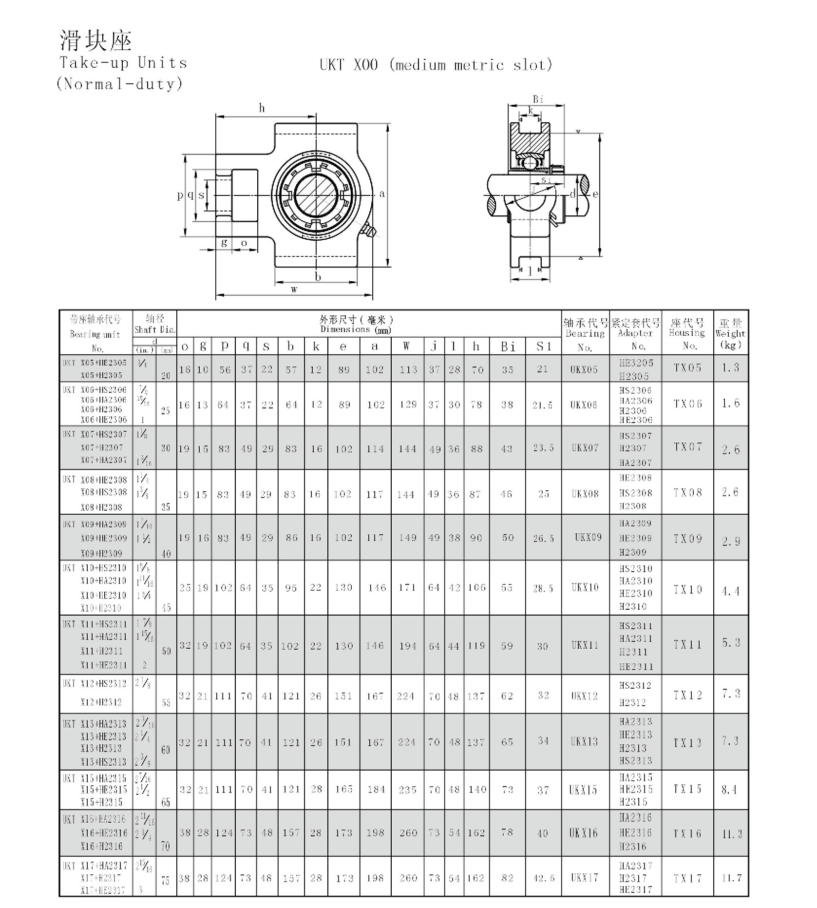 UKTX05+HE2305 | 
X05+H2305 | 
UKTX06+HS2306 | 
X06+HA2306 | 
X06+H2306 | 
X06+HE2306 | 
UKTX07+HS2307 | 
X07+H2307 | 
X07+HA2307 | 
UKTX0B+HE2308 | 
X08+HS2308 | 
X08+H2308 | 
UKTX09+HA2309 | 
X09+HE2309 |  
X09+H2309 | 
UKTX10+HS2310 | 
X10+HA2310 | 
X10+HE2310 | 
X10+H2310 | 
UKTX11+HS2311 | 
X11+HA2311 |  
X11+H2311 | 
X11+HE2311 | 
UKTX12+HS2312 | 
X12+H2312 | 
UKTX13+HA2313 | 
X13+HE2313 | 
X13+H2313 | 
X13+HS2313 | 
UKTX15+HA2315 | 
X15+HE2315 | 
X15+H2315 | 
UKTX16+HA2316 | 
X16+HE2316 | 
X16+H2316 | 
UKTX17+HA2317 | 
X17+H2317 | 
X17+HE2317